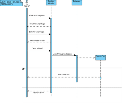 Sequence Daigram F Ng Vpd Visual Paradigm User Contr Vrogue Co